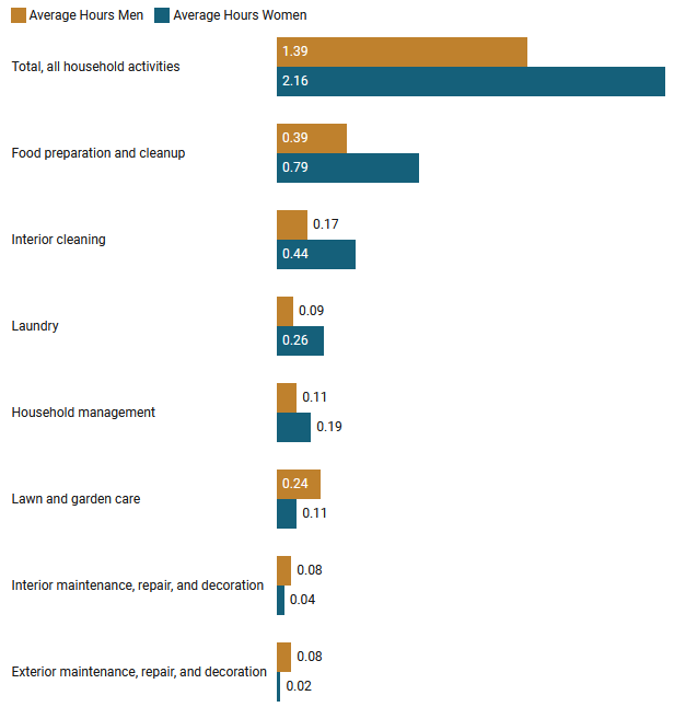 Chart 4